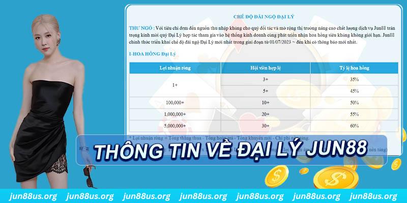 kubet đá gà sv388 gold