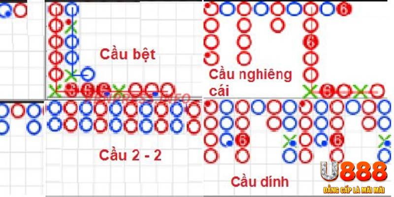 kubet kết quả xổ số miền nam